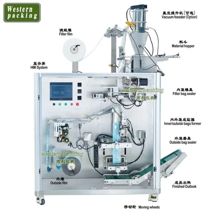 coffee bag filling machine