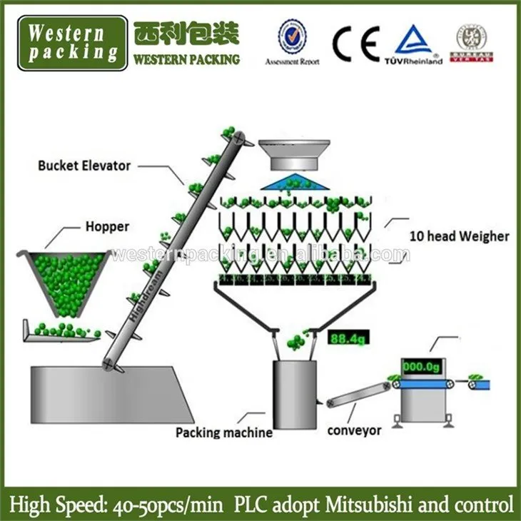 granules pouch packing machine