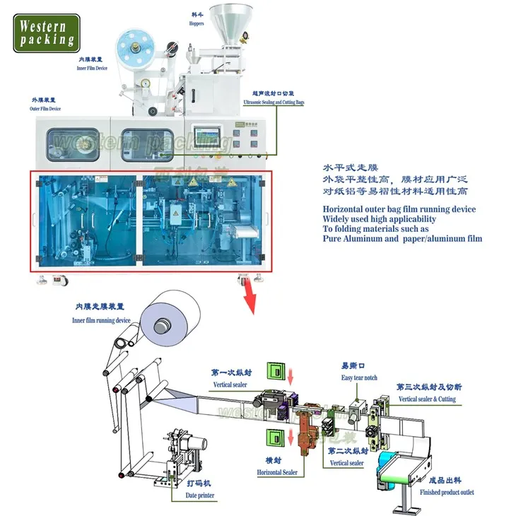 drip coffee packing machine