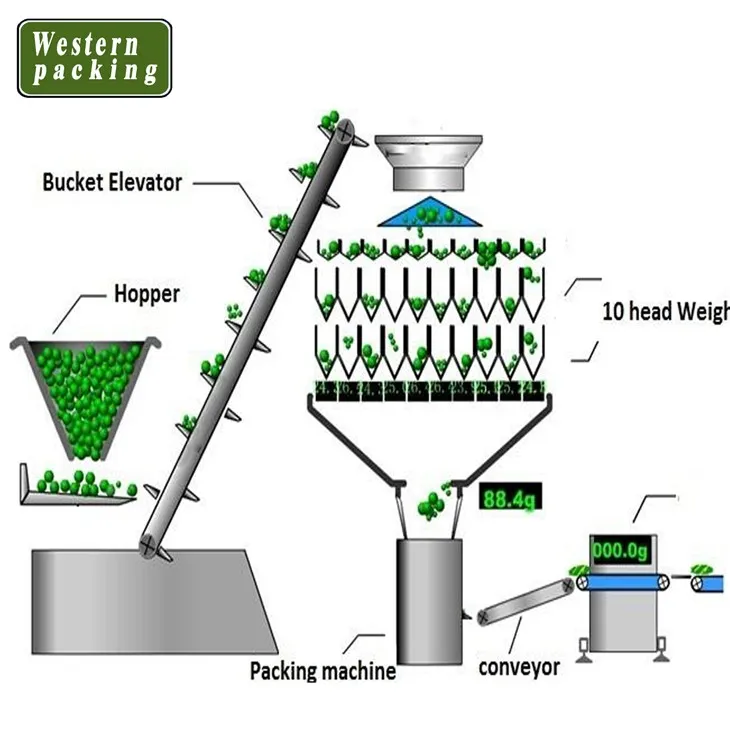 automatic namkeen packing machine