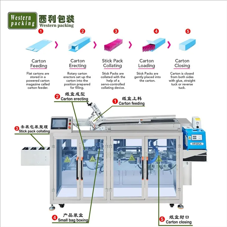 Dry Powder Stick Sachet Automatic Cartooning Machine suppliers