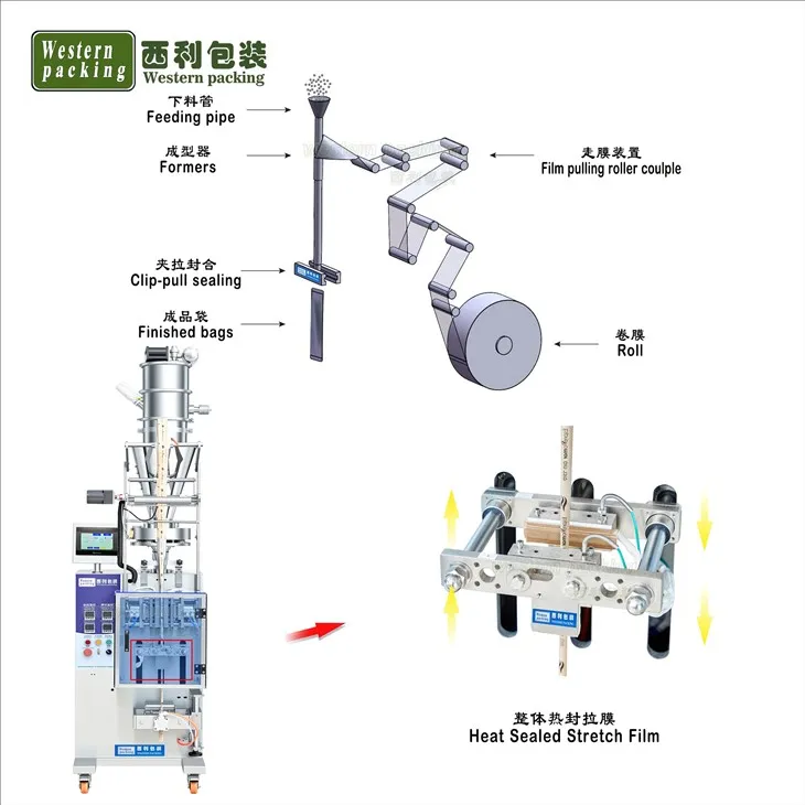 coffee bagging equipment
