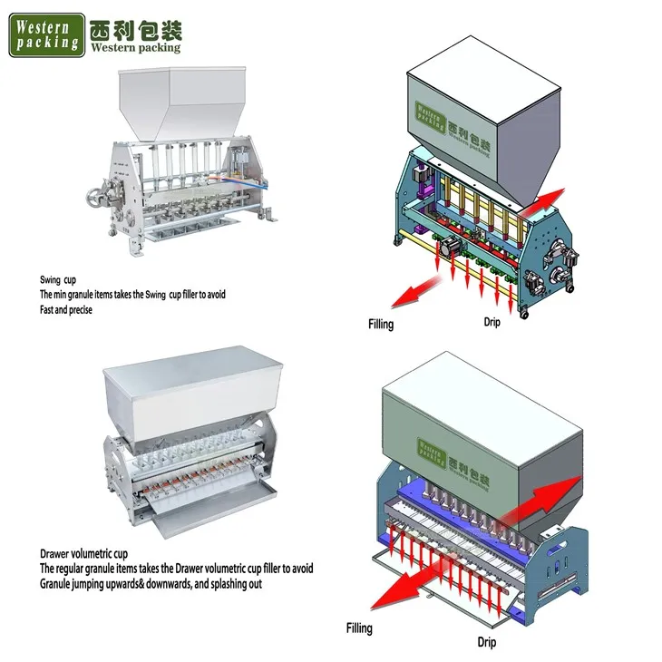 silica gel packing machine