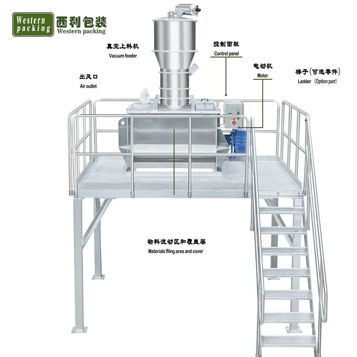 ribbon mixer manufacturer