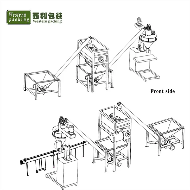 Powder servo auger filling machine line auto