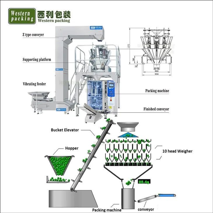 snacks packing machine