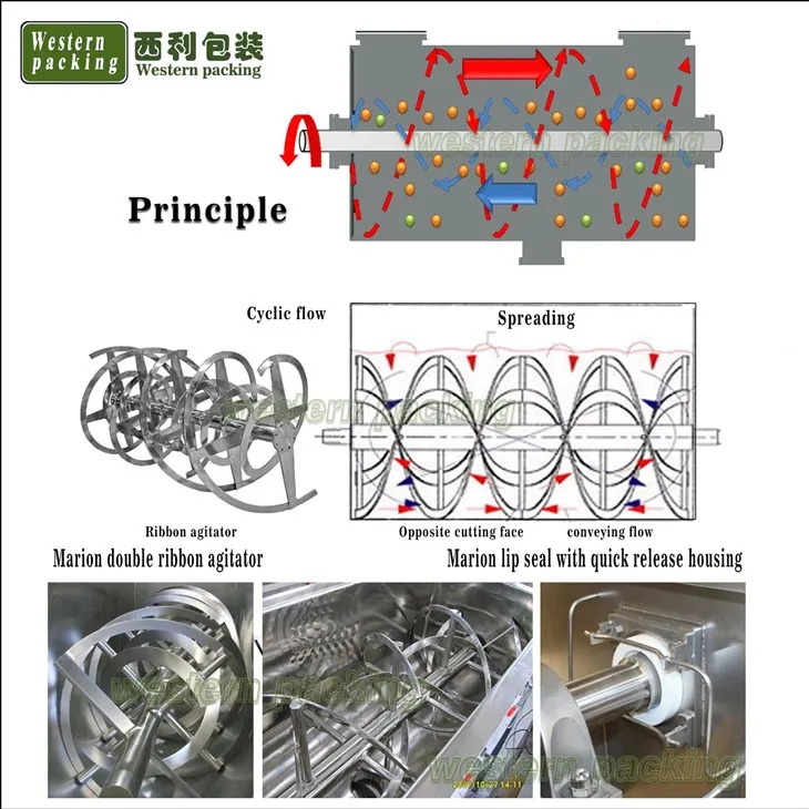 powder soap mixer machine