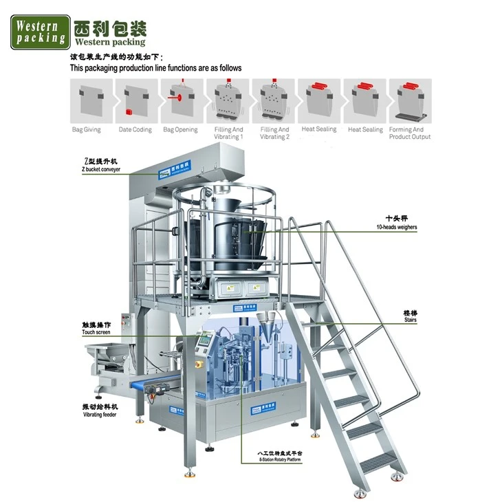 premade rotary machines