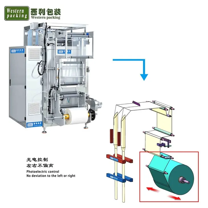 automatic pouch filling machine